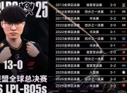 雷速比分-Faker连续三场比赛得分超过绝杀，SKT挑战极限！的简单介绍